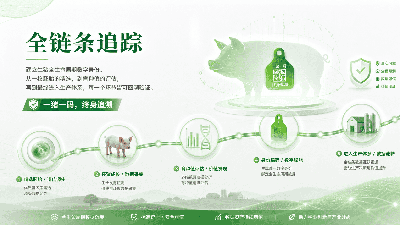 Full-Chain Traceability