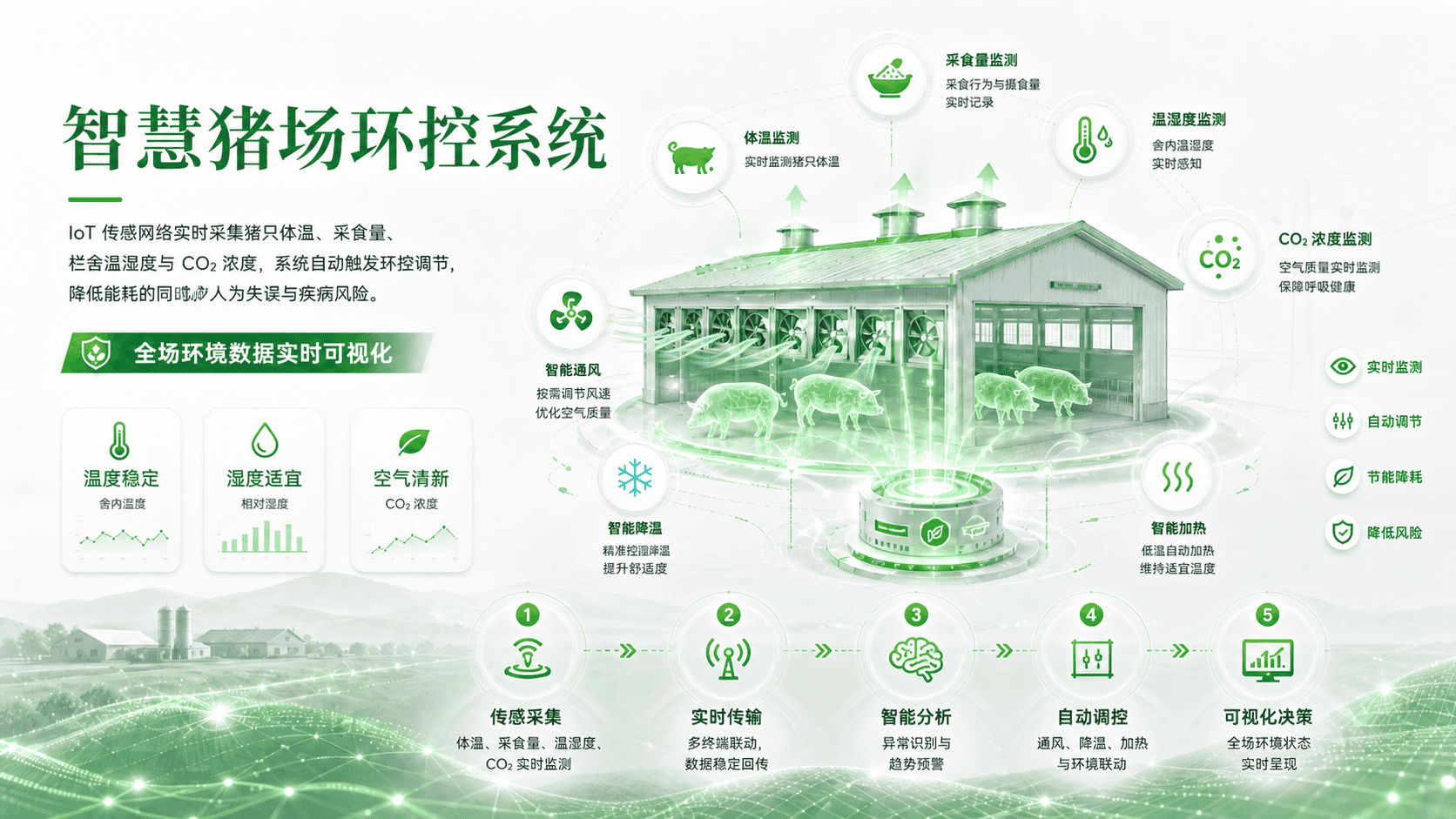 Smart Farm Climate Control
